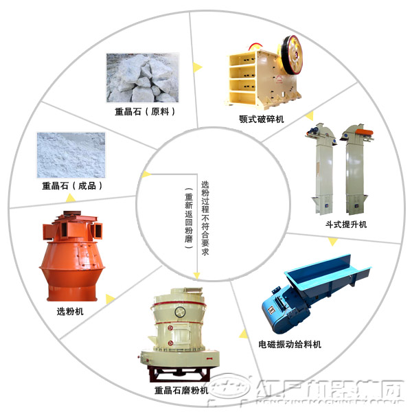 重晶石磨粉生產線設備 重晶石磨粉生產線設備