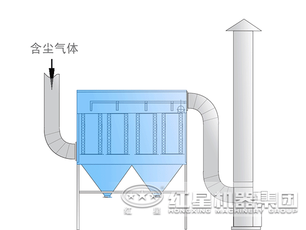 藍晶石磨粉機脈沖除塵器 藍晶石磨粉機脈沖除塵器
