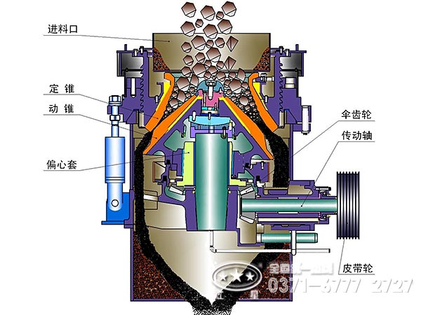 液壓圓錐破結構 液壓圓錐破結構