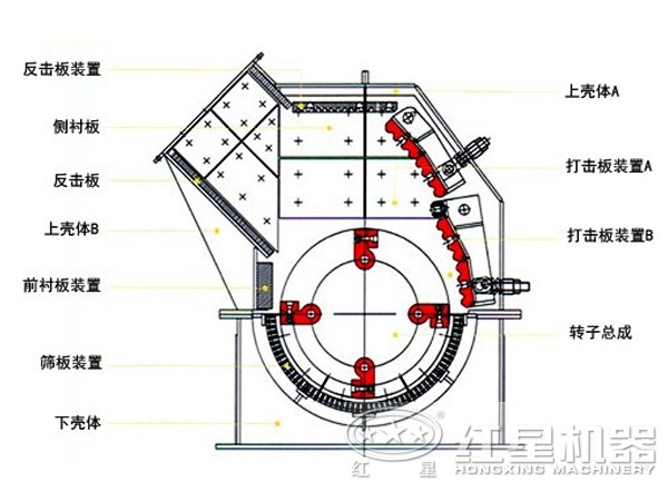煤炭錘式破碎機內部結構圖 煤炭錘式破碎機內部結構圖