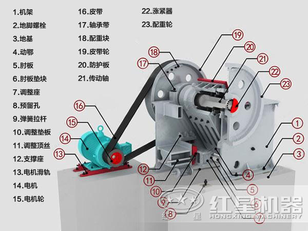 礦石顎式破碎機整機內(nèi)部結(jié)構(gòu) 礦石顎式破碎機整機內(nèi)部結(jié)構(gòu)