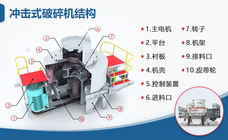沖擊式破碎機結構 沖擊式破碎機結構