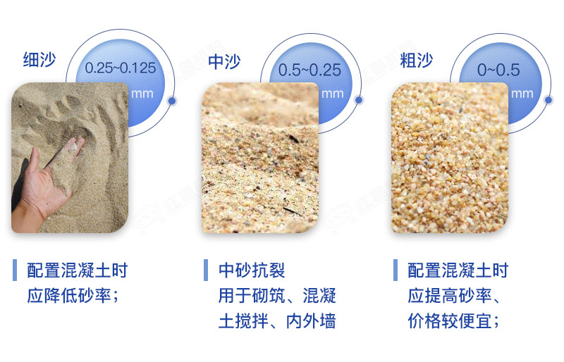 幾種水洗砂成品規格 幾種水洗砂成品規格