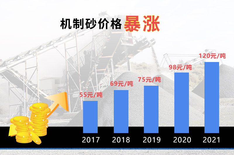 機制砂市場前景 機制砂市場前景