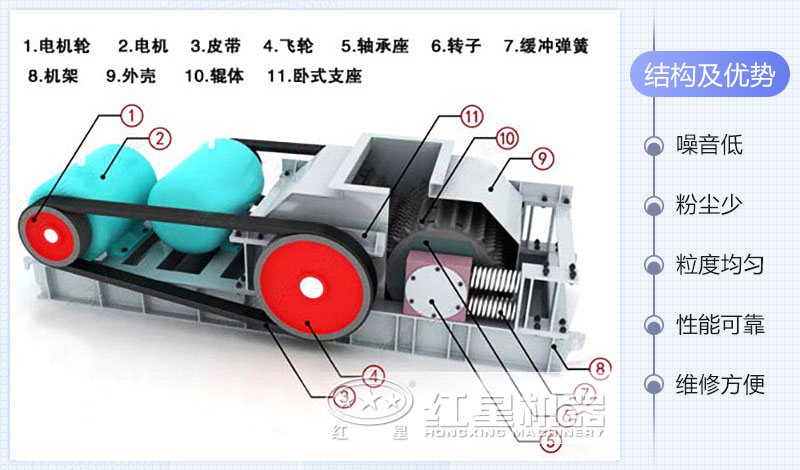 對(duì)輥制砂機(jī)結(jié)構(gòu)及工作原理 對(duì)輥制砂機(jī)結(jié)構(gòu)及工作原理