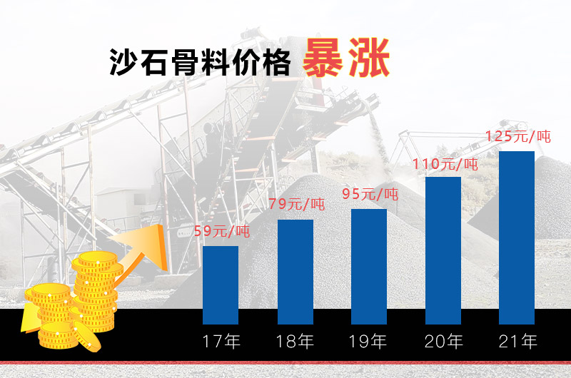 砂石骨料價格 砂石骨料價格
