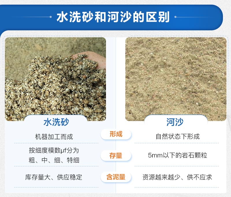 水洗砂和河沙的區(qū)別 水洗砂和河沙的區(qū)別