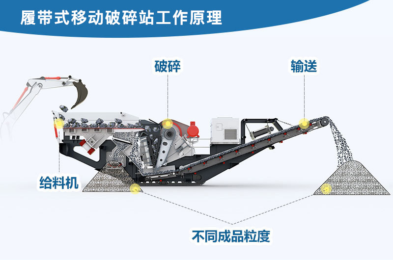 履帶式移動破碎站工作原理 履帶式移動破碎站工作原理