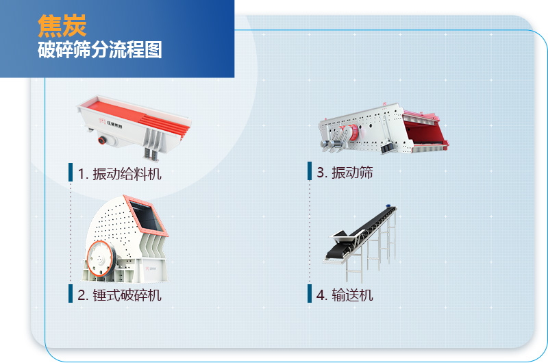 焦炭破碎篩分流程圖 焦炭破碎篩分流程圖