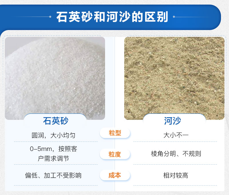 石英砂和河沙的區別 石英砂和河沙的區別