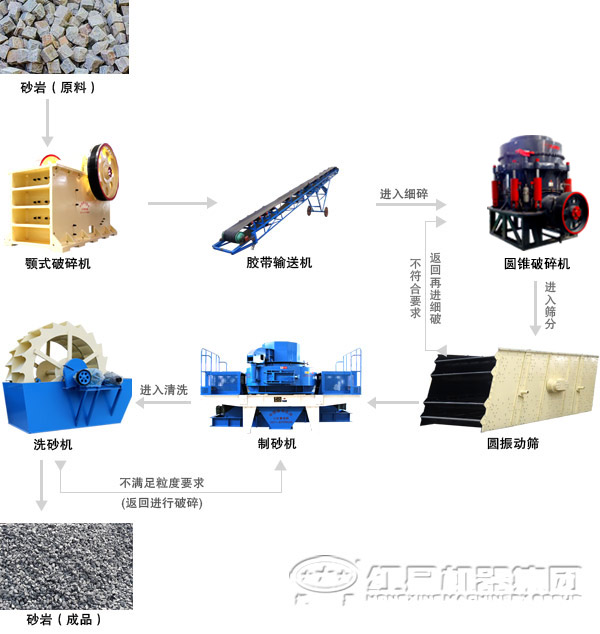 由圓錐破碎機組成的鵝卵石破碎生產(chǎn)線 由圓錐破碎機組成的鵝卵石破碎生產(chǎn)線