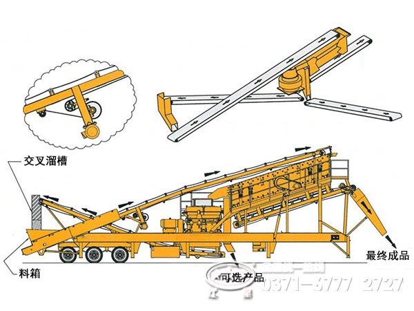 移動破碎站內(nèi)部結構 移動破碎站內(nèi)部結構