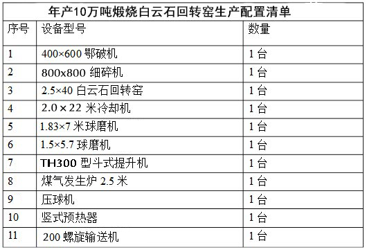 白云石回轉窯生產工藝設備配置清單圖 白云石回轉窯生產工藝設備配置清單圖
