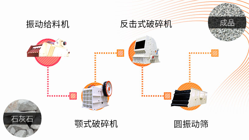 以破碎為主的碎石生產線 以破碎為主的碎石生產線