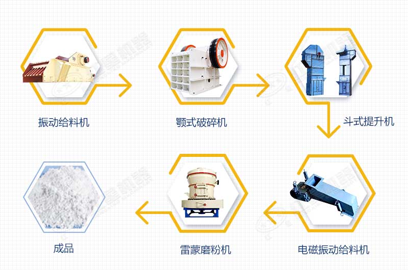 石灰石磨粉生產工藝流程 石灰石磨粉生產工藝流程