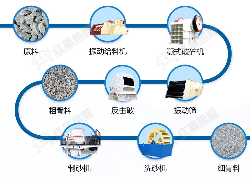 青石碎石制砂工藝設(shè)備配置 青石碎石制砂工藝設(shè)備配置