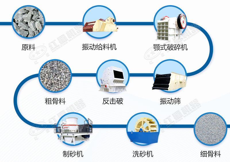 碎石加工生產線生產工藝流程 碎石加工生產線生產工藝流程
