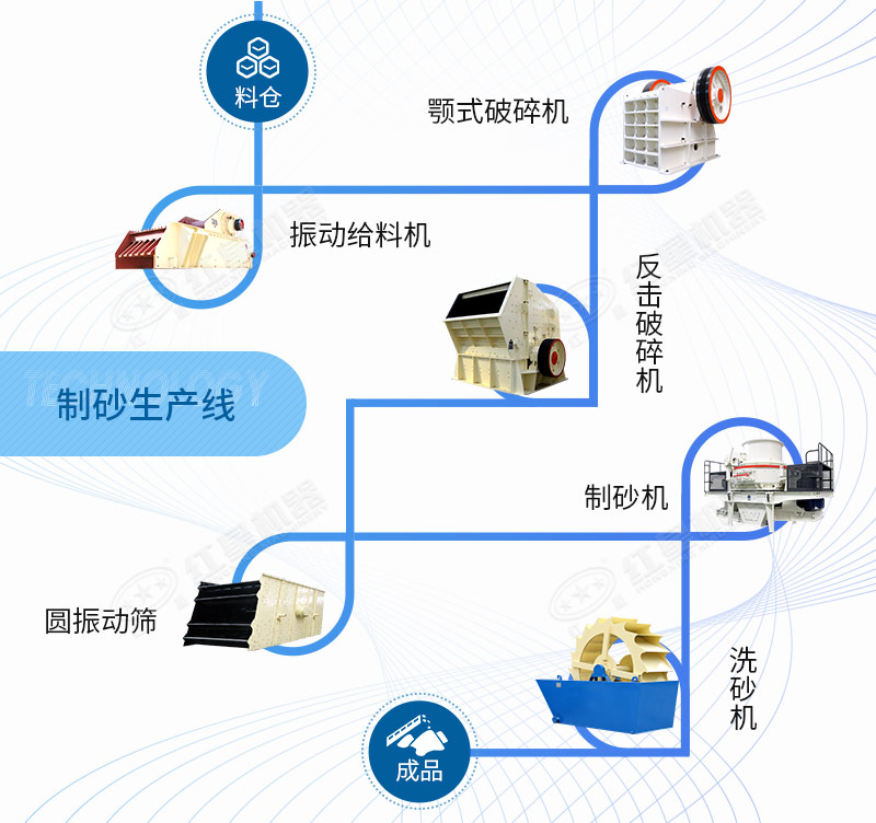 珍珠巖制砂生產線工藝流程 珍珠巖制砂生產線工藝流程
