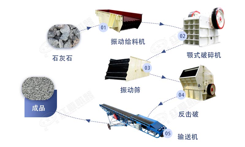 石灰巖(石灰巖)破碎生產工藝流程 石灰巖(石灰巖)破碎生產工藝流程