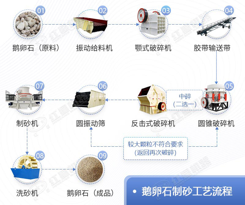 水洗砂生產工藝流程圖 水洗砂生產工藝流程圖