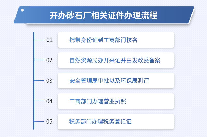 開辦砂石廠所需要辦理的手續(xù) 開辦砂石廠所需要辦理的手續(xù)