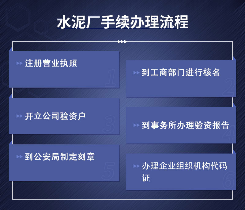 開辦水泥廠手續辦理流程 開辦水泥廠手續辦理流程