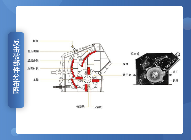 反擊破碎機組成部件 反擊破碎機組成部件